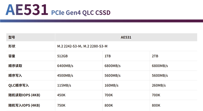 PCEVA深度评测：忆联AE531 QLC SSD以高效稳定，从容应对多元应用场景挑战(图2)