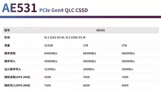 PCEVA深度评测：忆联AE531 QLC SSD以高效稳定 - 启芯极客视界
