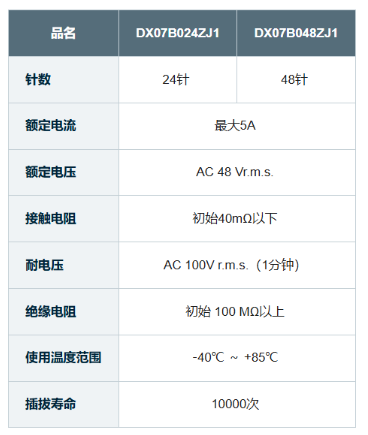 JAE 推出符合USB Type-C标准,具有优异的可维修性且坚固耐用的“DX07系列”变体产品(图5) JAE 推出符合USB Type-C标准,具有优异的可维修性且坚固耐用的“DX07系列”变体产品(图5)