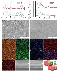 Journal of Materiomics：基于插层策略在中、低电场下诱导出Aurivillius相Bi₆Ti₃FeAlO₁₈薄膜的优异储能性能(图2)