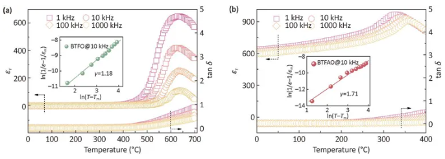 Journal of Materiomics：基于插层策略在中、低电场下诱导出Aurivillius相Bi₆Ti₃FeAlO₁₈薄膜的优异储能性能(图3)