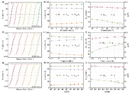 Journal of Materiomics：基于插层策略在中、低电场下诱导出Aurivillius相Bi₆Ti₃FeAlO₁₈薄膜的优异储能性能(图9)