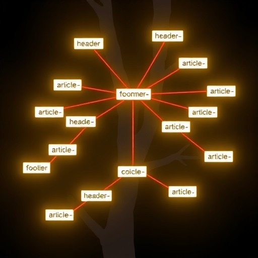 揭秘Semantic HTML：构建正确结构化内容的核心秘诀(图1)