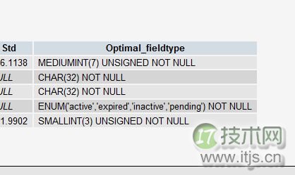 MySQL十大优化技巧(图5) MySQL十大优化技巧(图5)