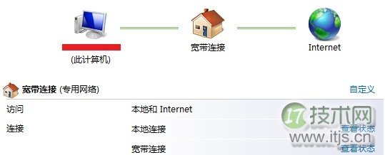 windows 7本地连接显示未识别网络 本地连接受限无网络访问的解决(图5) windows 7本地连接显示未识别网络 本地连接受限无网络访问的解决(图5)