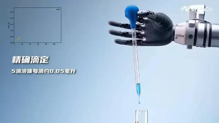 国产仿生灵巧手,已经Next Level(图7) 国产仿生灵巧手,已经Next Level(图7)