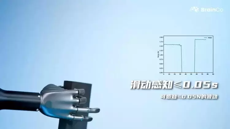 国产仿生灵巧手,已经Next Level(图9) 国产仿生灵巧手,已经Next Level(图9)