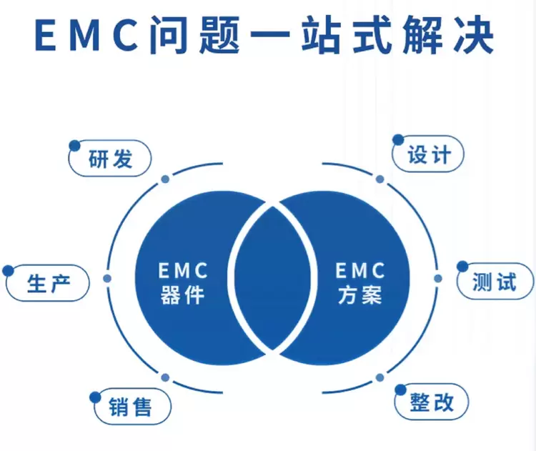 直面行业痛点,引领行业发展——比创达 “AI&EMC,人工智能也要电磁兼容” 高峰论坛(图9) 直面行业痛点,引领行业发展——比创达 “AI&EMC,人工智能也要电磁兼容” 高峰论坛(图9)