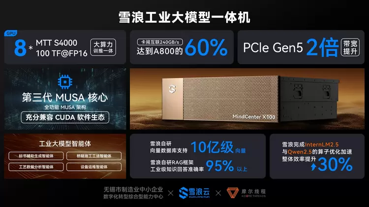 雪浪工业大模型，首秀来了！(图5)
