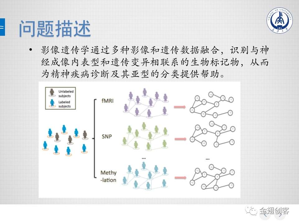 长安大学张懿璞:影像遗传脑科学研究中的HPC问题(图3) 长安大学张懿璞:影像遗传脑科学研究中的HPC问题(图3)