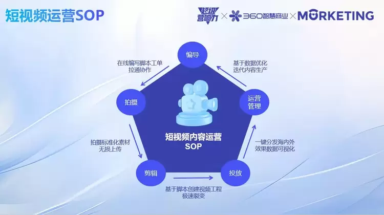 超级干货:用好AI工具,轻松创作爆款短视频(图1) 超级干货:用好AI工具,轻松创作爆款短视频(图1)