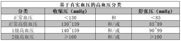 1600223568022077376.png 你可以飞得更高,但它不行(图1)