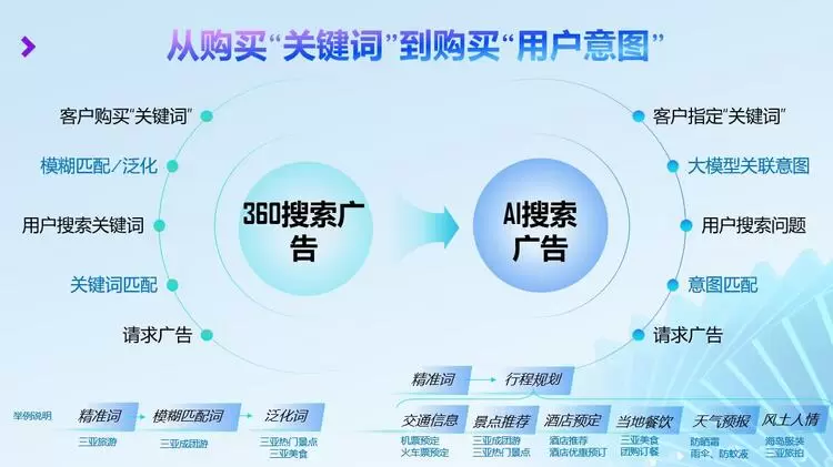 超级干货丨360AI搜索如何准确识别用户意图？(图4)
