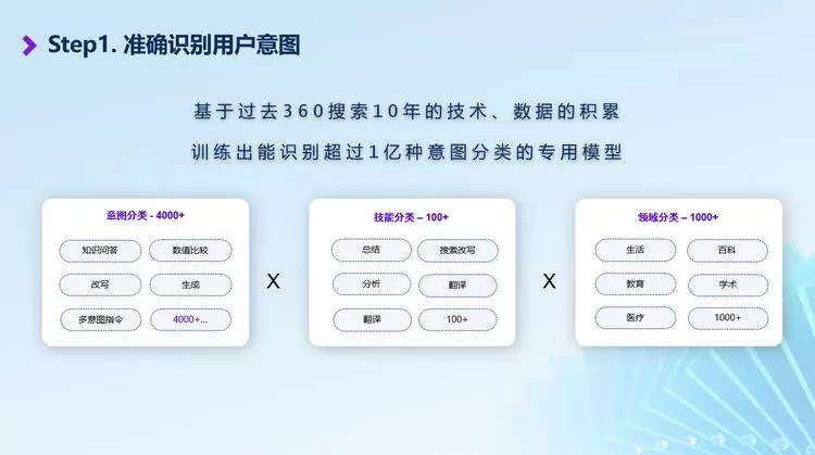 超级干货丨360AI搜索如何准确识别用户意图？(图5)