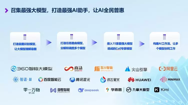 超级干货丨360AI搜索如何准确识别用户意图？(图6)