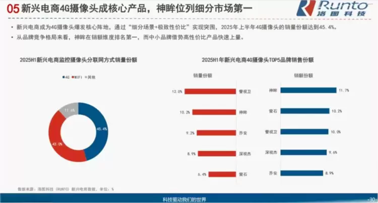安博会前瞻:神眸拓宽安防X影像新格局,从芯片、AI到场景破圈之路(图5) 安博会前瞻:神眸拓宽安防X影像新格局,从芯片、AI到场景破圈之路(图5)