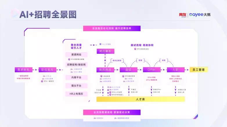 AI智能云校招平台:一个颠覆传统校招模式的创新力量(图4) AI智能云校招平台:一个颠覆传统校招模式的创新力量(图4)