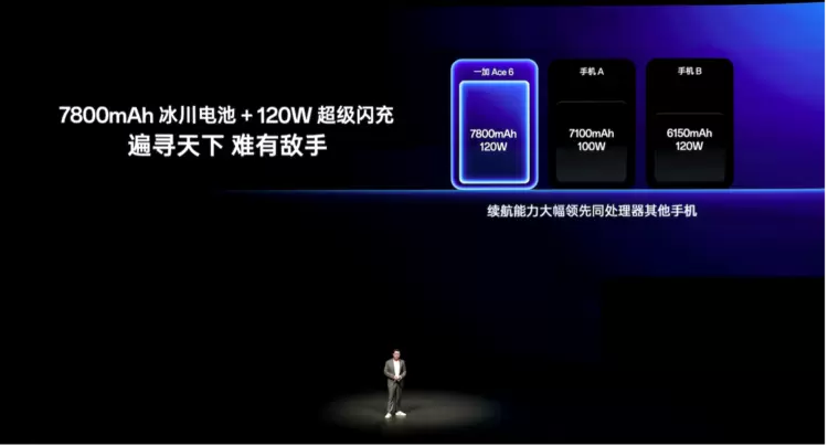 首部「性能 Ultra」旗舰一加 15 重磅登场 售价 3999 元起(图26) 首部「性能 Ultra」旗舰一加 15 重磅登场 售价 3999 元起(图26)