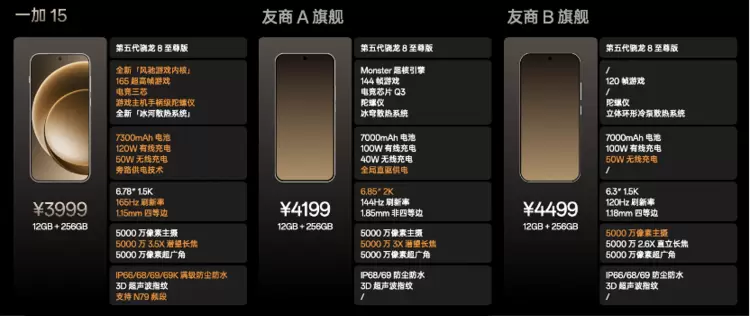 首部「性能 Ultra」旗舰一加 15 重磅登场 售价 3999 元起(图28) 首部「性能 Ultra」旗舰一加 15 重磅登场 售价 3999 元起(图28)
