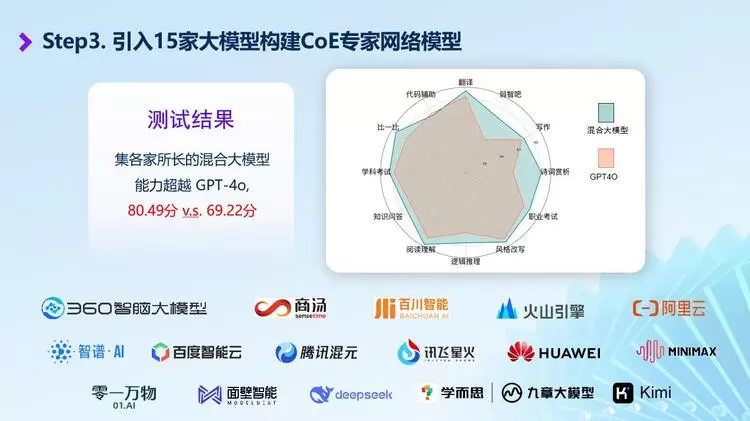 超级干货丨360AI搜索如何准确识别用户意图?(图1) 超级干货丨360AI搜索如何准确识别用户意图?(图1)