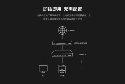 Cetron 8口千兆PoE交换机S2008G-P:适用家庭场景(图2) Cetron 8口千兆PoE交换机S2008G-P:适用家庭场景(图2)