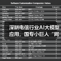 深耕电信行业AI大模型应用,国专小巨人“网思科技”宣布完成亿元级A+轮融资(图2) 深耕电信行业AI大模型应用,国专小巨人“网思科技”宣布完成亿元级A+轮融资(图2)