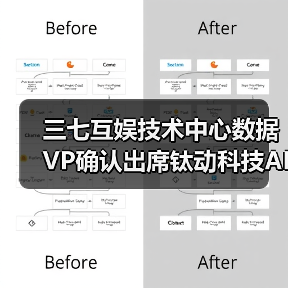 三七互娱技术中心数据VP确认出席钛动科技AI产品发布会,看游戏行业AI先锋探索未来(图1) 三七互娱技术中心数据VP确认出席钛动科技AI产品发布会,看游戏行业AI先锋探索未来(图1)