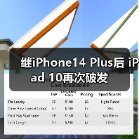 继iPhone14 Plus后 iPad 10再次破发(图2) 继iPhone14 Plus后 iPad 10再次破发(图2)