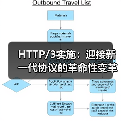 HTTP/3实施：迎接新一代协议的革命性变革(图1)