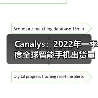 Canalys:2022年一季度全球智能手机出货量下降11%(图4) Canalys:2022年一季度全球智能手机出货量下降11%(图4)