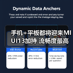 手机+平板都将迎来MIUI13加持 流畅度最高提升52%(图3)