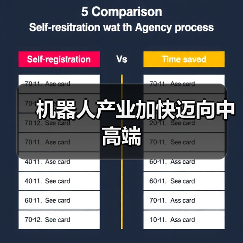 机器人产业加快迈向中高端(图3)