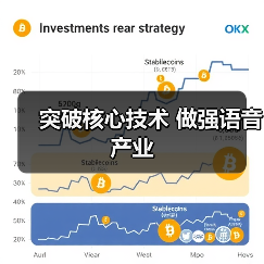 突破核心技术 做强语音产业(图4) 突破核心技术 做强语音产业(图4)