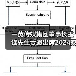 一苋传媒集团董事长王锋先生受邀出席2024双碳数智环保AI大模型交流活动论坛(图2)