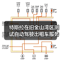 特斯拉在旧金山湾区测试自动驾驶出租车服务(图3) 特斯拉在旧金山湾区测试自动驾驶出租车服务(图3)