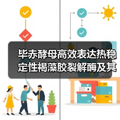 毕赤酵母高效表达热稳定性褐藻胶裂解酶及其在生产褐藻寡糖的应用(图3)