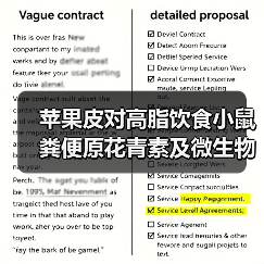 苹果皮对高脂饮食小鼠粪便原花青素及微生物群落和代谢的影响分析(图2) 苹果皮对高脂饮食小鼠粪便原花青素及微生物群落和代谢的影响分析(图2)
