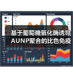 基于葡萄糖氧化酶诱导AUNP聚合的比色免疫分析法检测伏马毒素B1(图3) 基于葡萄糖氧化酶诱导AUNP聚合的比色免疫分析法检测伏马毒素B1(图3)