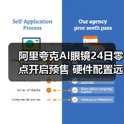 阿里夸克AI眼镜24日零点开启预售 硬件配置远超全球同类产品(图1)