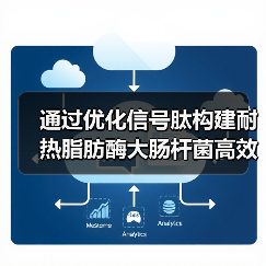 通过优化信号肽构建耐热脂肪酶大肠杆菌高效表达重组系统(图3) 通过优化信号肽构建耐热脂肪酶大肠杆菌高效表达重组系统(图3)
