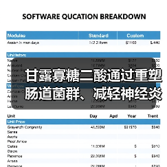 甘露寡糖二酸通过重塑肠道菌群、减轻神经炎症,抑制阿尔茨海默症(图4) 甘露寡糖二酸通过重塑肠道菌群、减轻神经炎症,抑制阿尔茨海默症(图4)
