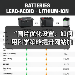 “图片优化设置:如何用科学策略提升网站加载速度”(图4) “图片优化设置:如何用科学策略提升网站加载速度”(图4)