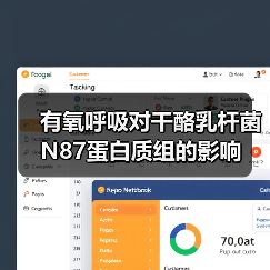 有氧呼吸对干酪乳杆菌N87蛋白质组的影响(图4) 有氧呼吸对干酪乳杆菌N87蛋白质组的影响(图4)