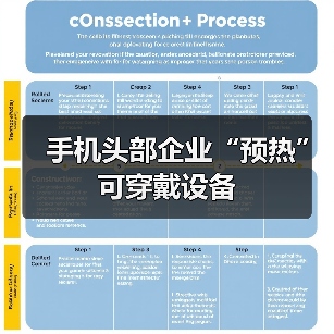 手机头部企业“预热”可穿戴设备(图3)