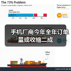 手机厂商今年全年订单量或收缩二成(图3) 手机厂商今年全年订单量或收缩二成(图3)