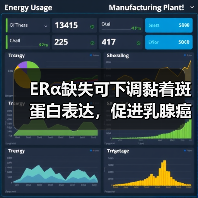 ERα缺失可下调黏着斑蛋白表达，促进乳腺癌细胞变形虫样迁移(图1)