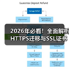 2026年必看！全面解析HTTPS迁移与SSL证书安装指南(图4)