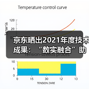 京东晒出2021年度技术成果:“数实融合”助力实体经济高质量发展(图3) 京东晒出2021年度技术成果:“数实融合”助力实体经济高质量发展(图3)