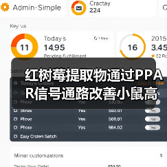 红树莓提取物通过PPAR信号通路改善小鼠高脂血症(图1) 红树莓提取物通过PPAR信号通路改善小鼠高脂血症(图1)
