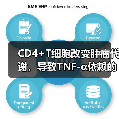 CD4+T细胞改变肿瘤代谢,导致TNF-α依赖的氧化应激增强及肿瘤细胞死亡(图2) CD4+T细胞改变肿瘤代谢,导致TNF-α依赖的氧化应激增强及肿瘤细胞死亡(图2)